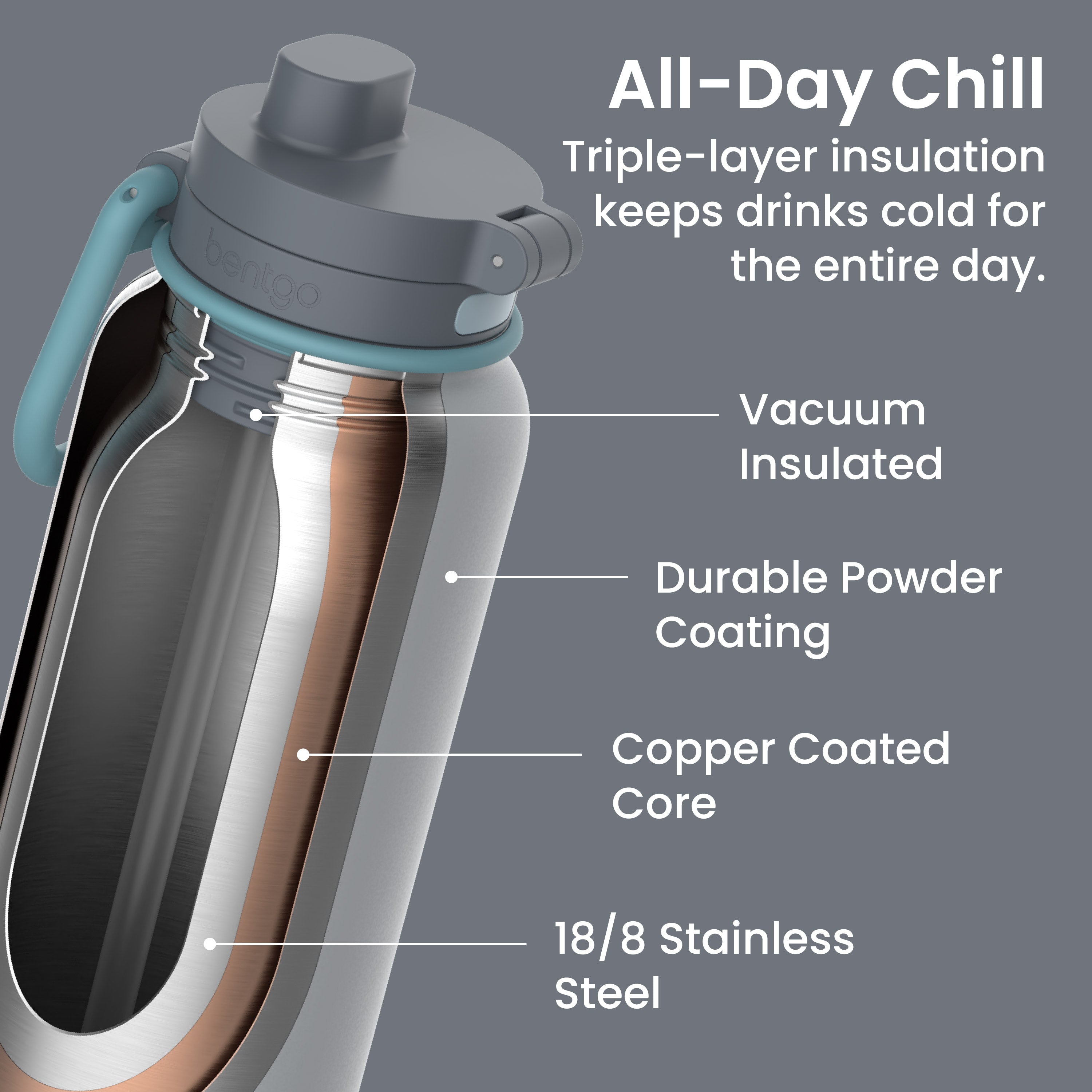 Bentgo® Flip Leak-Proof Water Bottle | Gray Surf - All Day Chill (Triple-Layer Insulation Keeps Drinks Cold For Entire Day) - Vacuum Insulated, Durable Powder Coating, Copper Coated Core, and 18/8 Stainless Steel