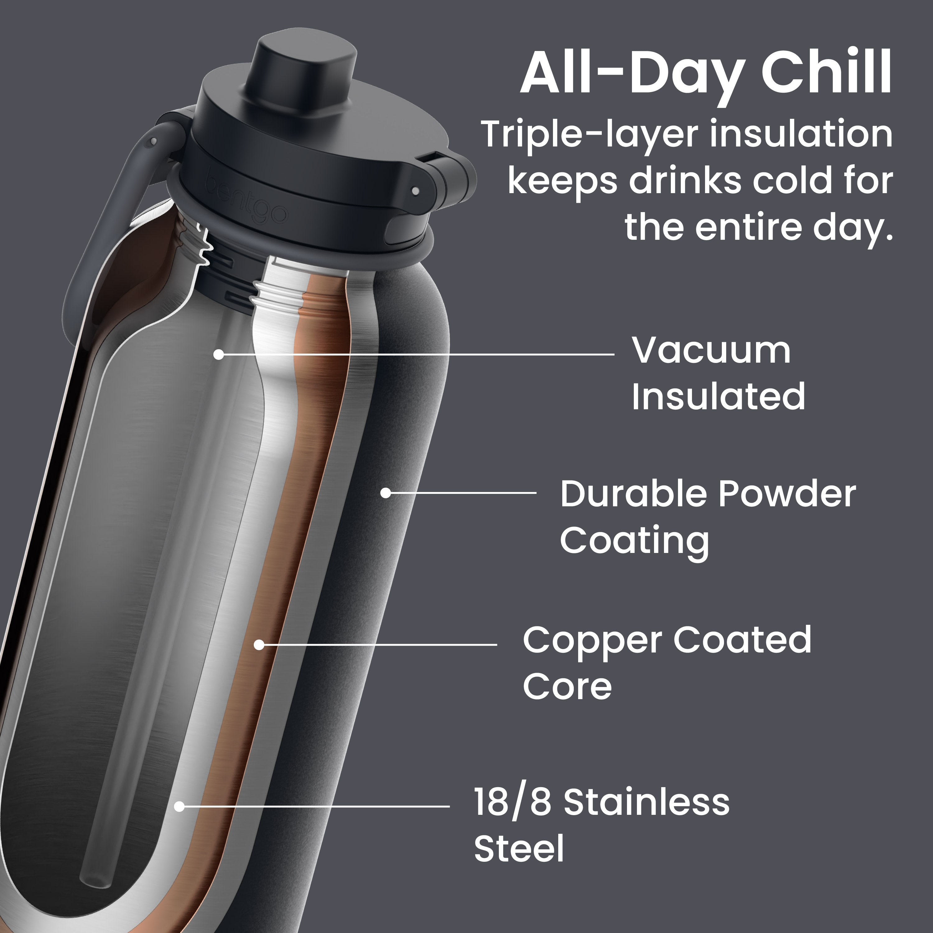 Bentgo® Flip Leak-Proof Water Bottle | Back to Black - All Day Chill (Triple-Layer Insulation Keeps Drinks Cold For Entire Day) - Vacuum Insulated, Durable Powder Coating, Copper Coated Core, and 18/8 Stainless Steel